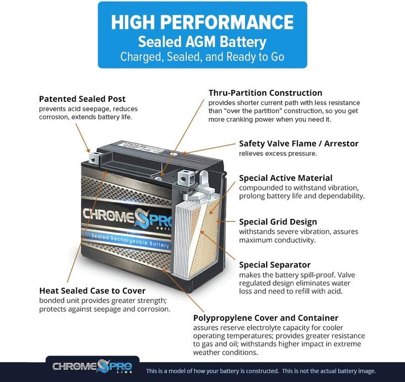 Chrome S Pro 7L-BS Maintenance-Free 12V 7Ah Battery Replacement for ATV, Motorcycle, Jet Skis, Scooter, UTV, and More - Nut and Bolt (T3) Terminal - Image 4